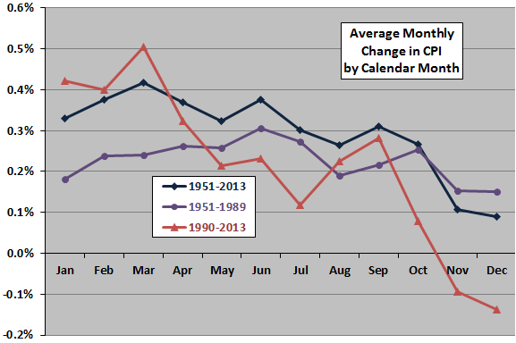 Public Debt Inflation and the Stock Market CXO Advisory