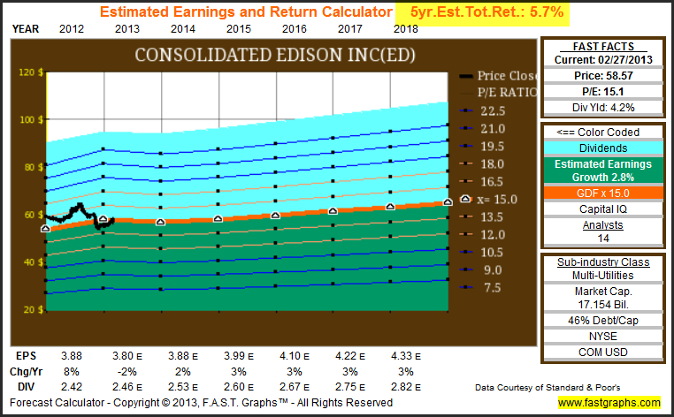 Pump Up Your Portfolio With 3 HighYielding Dividend Aristocrats