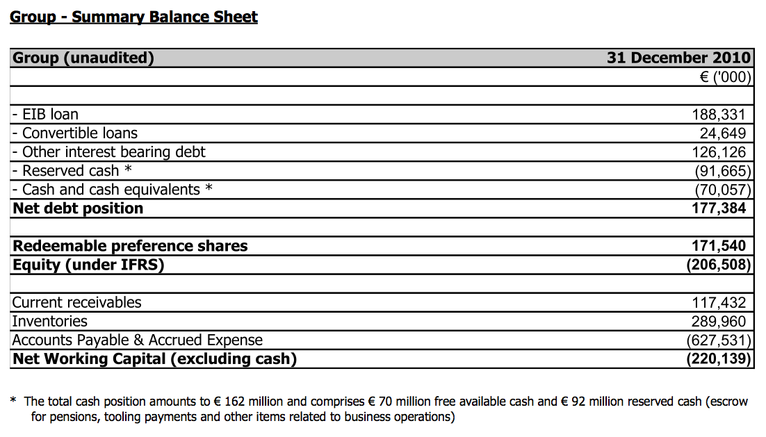 Purchase Price Allocation I