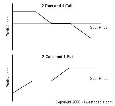 Option Hedging