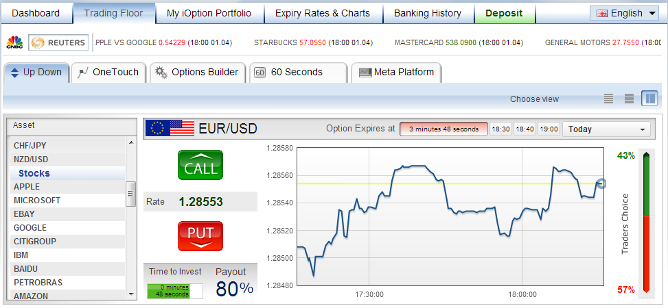 Hedging With Puts and Calls