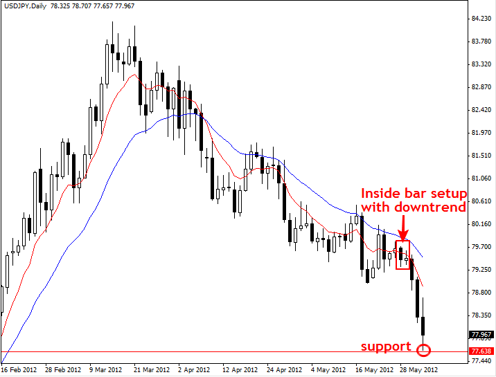 Pyramiding A Money Management Strategy To Increase Profits » Learn To Trade