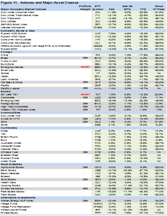 QID 2x Inverse Leveraged NASDAQ ETF Short Selling