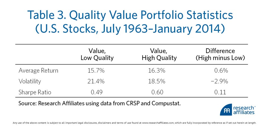 Quality Investing Characteristics of Quality Investment Stocks