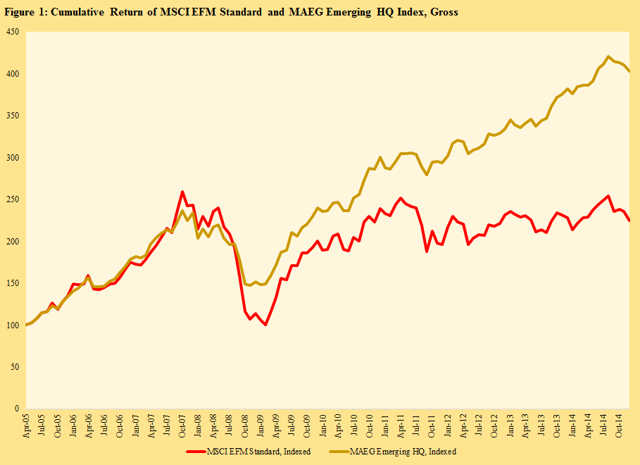 Quality Investing Characteristics of Quality Investment Stocks