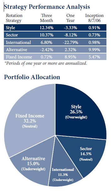 Quant Funds Make a Comeback