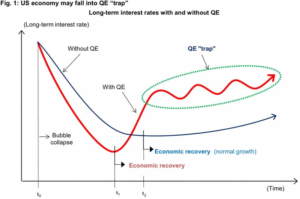 Quantitative EasingWhat is Quantitative Easing And How Does It Help The Economy