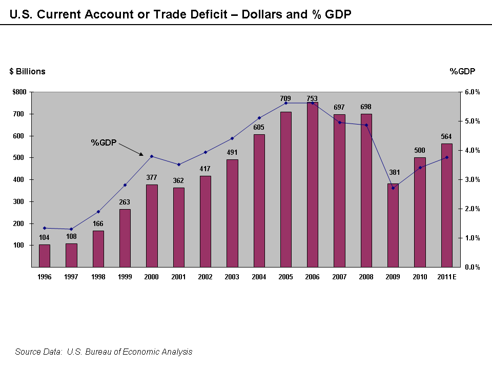 Race to Bottom at Moody s S P Secured Subprime s Boom Bust