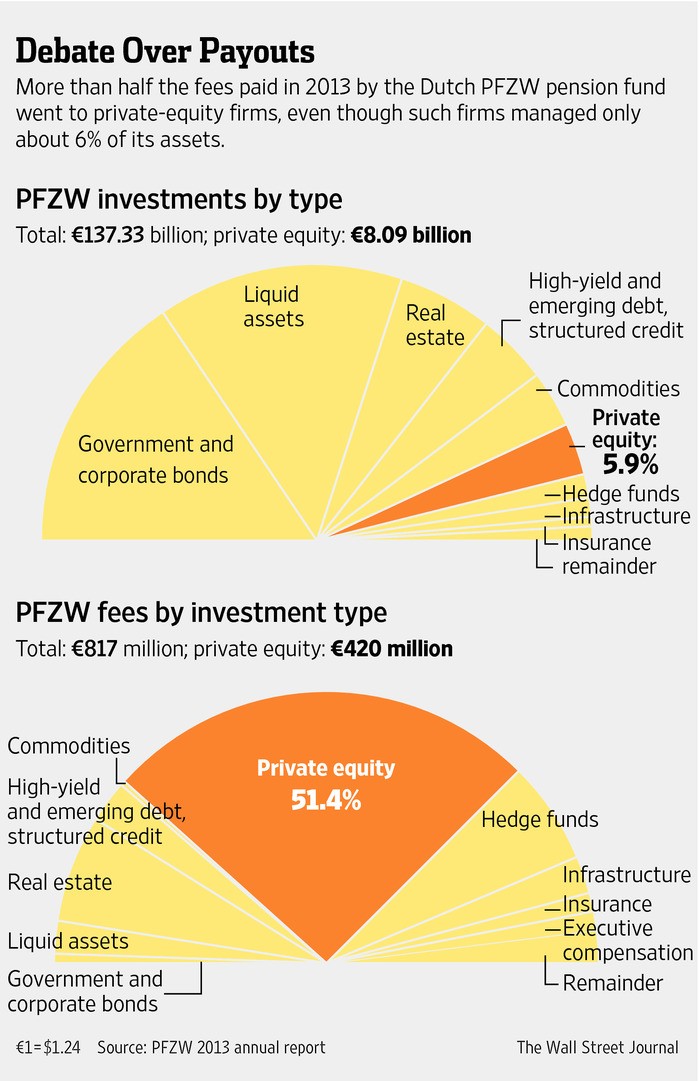 Raising Money through Equity Investments Equity Financing Article