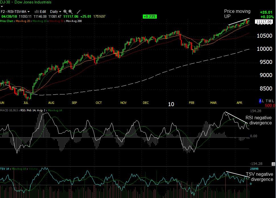 Rate Of Change of Price (ROC) stock market stock trading day trading penny stocks stock