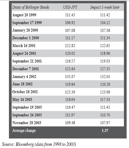 Rate of Change Versatile Indicator Helps Spot Turning Points