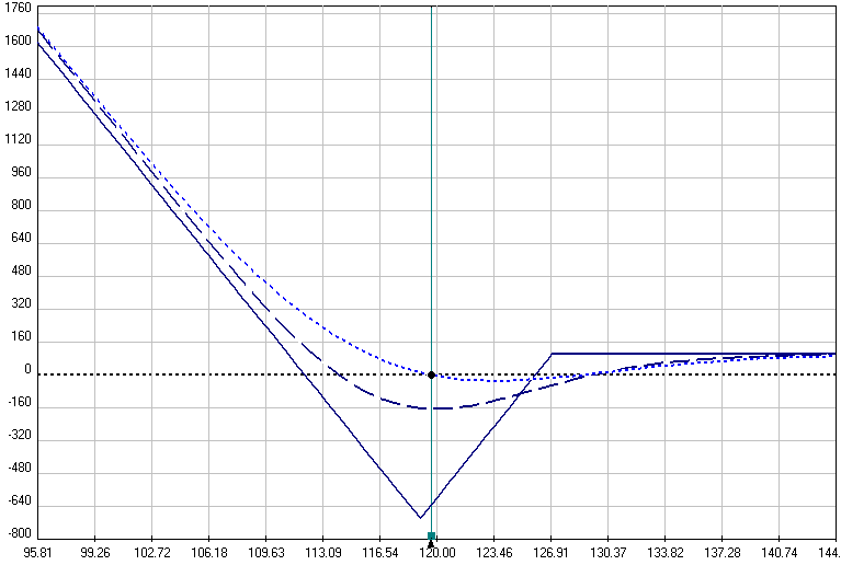 SPY v Option Credit Spreads