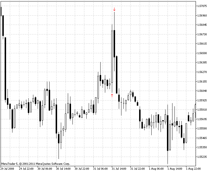 Reacting to news in Forex trading Reacting to news in Forex trading