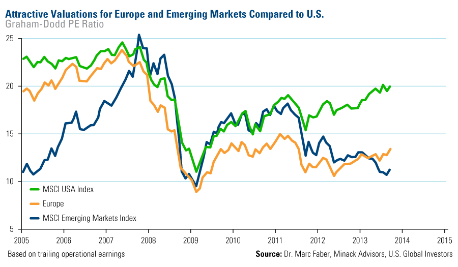 Reading 43 Valuation in Emerging Markets