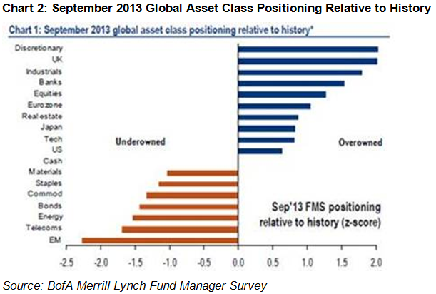 Reading 43 Valuation in Emerging Markets