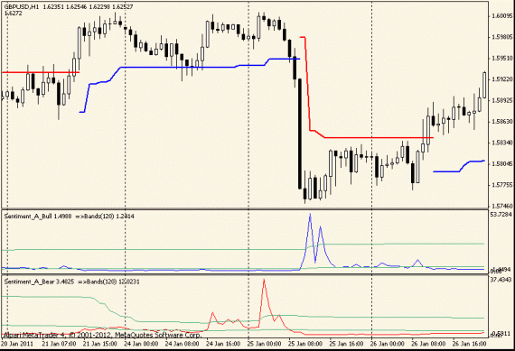 Reading forex memory with fiveday Markov chains