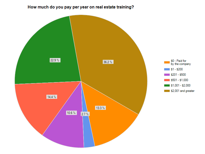 Real Estate Agent Commissions How Much Do They Make