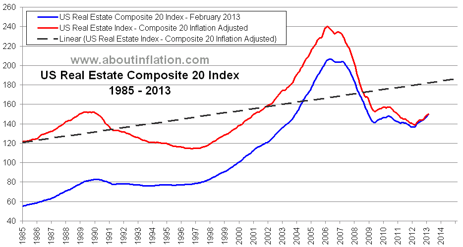 Real Estate as a Hedge Against Inflation