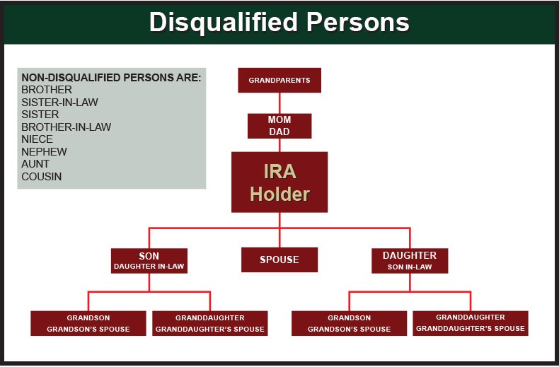 Using a Self Directed IRA LLC To Purchase Real Estate