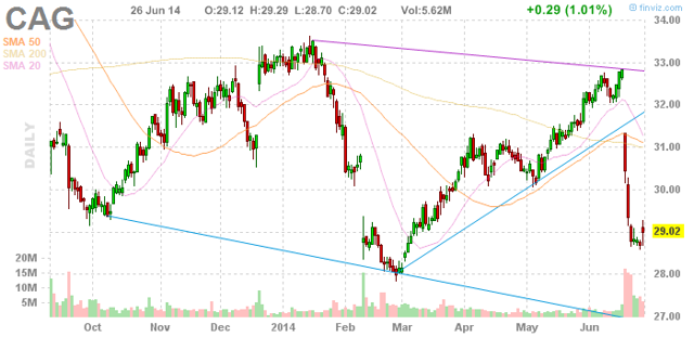 Rebound Candidates Oversold Stocks with Short Covering