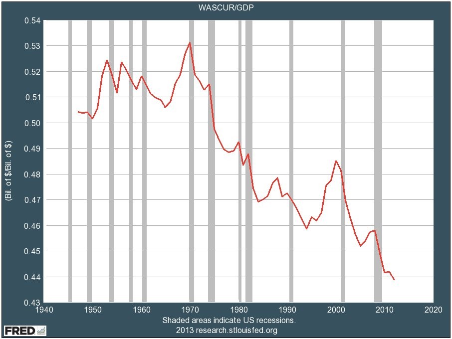 Let s Stop Maximizing Profit And Start Maximizing Value Business Insider