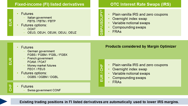 Recorded Webinars Options Trading Online Stock Options Futures Trading Software