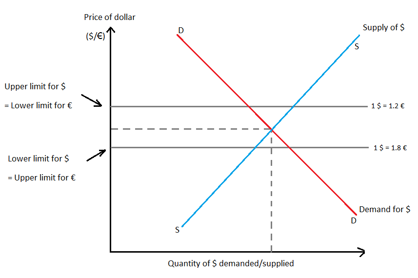 Forward exchange rate Wikipedia the free encyclopedia