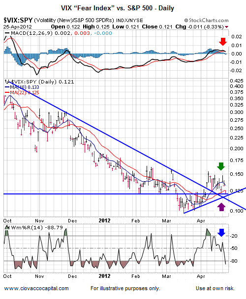 Value Line Industry Analysis Real Estate Investment Trust