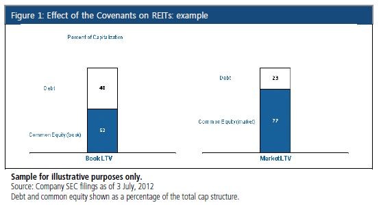 Real Estate Investment Property Tax How To Lower It And Add Value