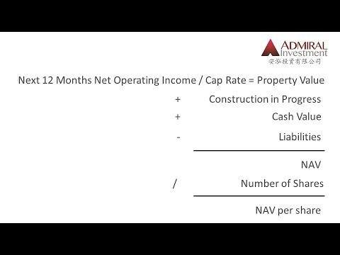 REITs What Investors Need to Know