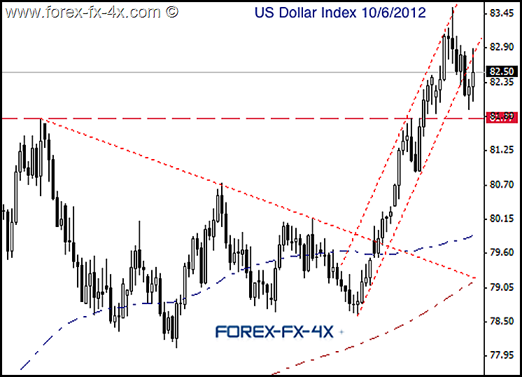 Relative Strength Analysis In Forex Trading