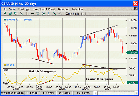 Relative Strength Index (RSI)