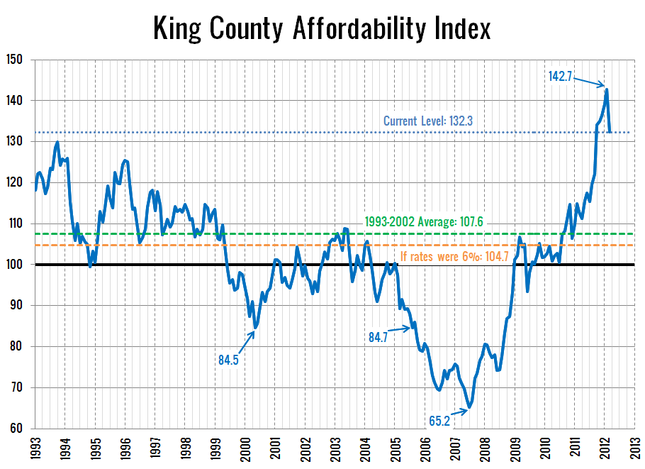 Relax There Is No Reason To Sell Realty Income Just Because Rates Will Rise news from