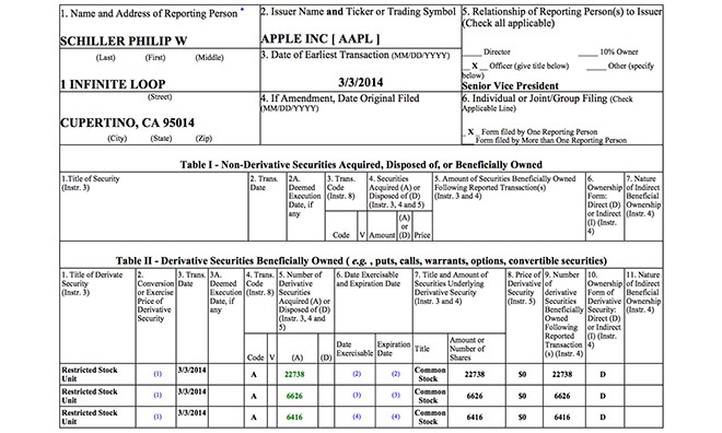 What Are Restricted Stocks Restricted Stock Units (RSUs)