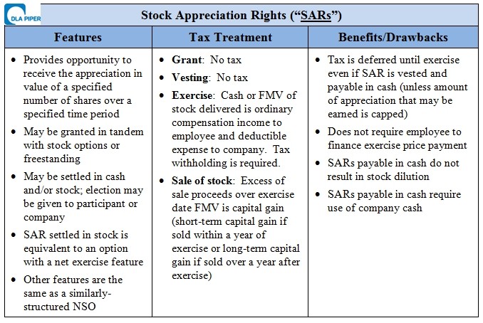 Restricted Stock Awards