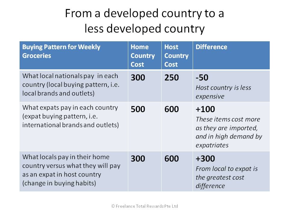 Restricted Stock Units and Covered Expatriates