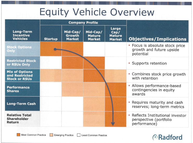 Restricted Stock vs RSUs for Startups