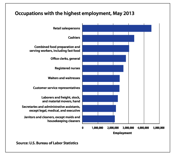 Resume Gaps and Wild Card Jobs Get the Job DESPITE the Gap