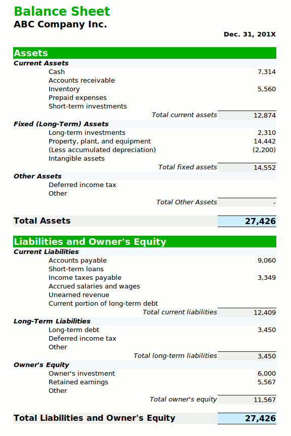 Retained Earnings on the Balance Sheet