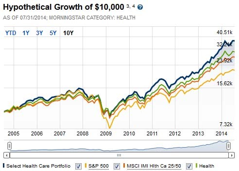 How to Pick The Right Mutual Funds For Your 401K