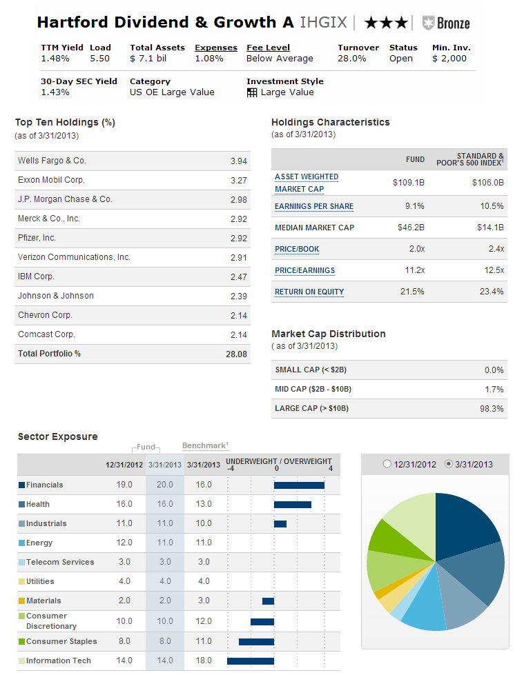 Retirement Hartford Mutual Funds Roth Ira