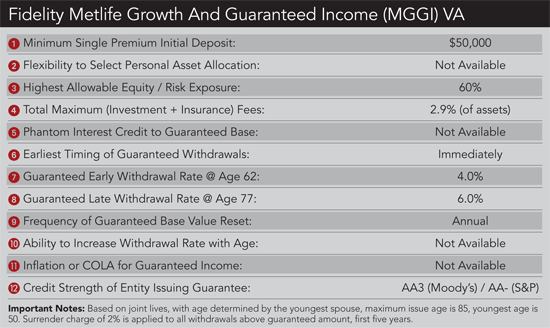 Guaranteed Income Annuities