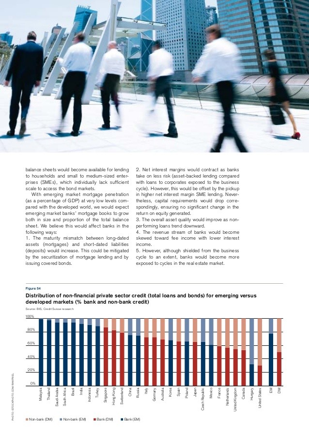 Retirement Largest Emerging Market Mutual Funds