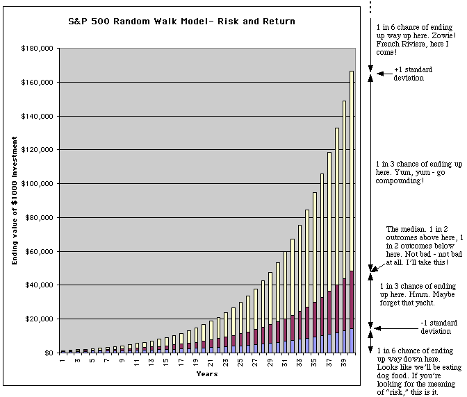 Retirement Portfolio Investment Risk What Really Matters