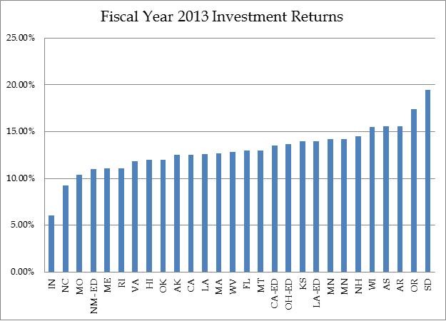 Retirement Portfolio Investment Risk What Really Matters