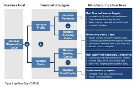 Return on Invested Capital