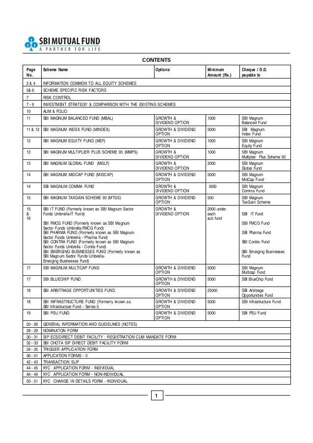 Review of SBI Equity Opportunities FundSeries II