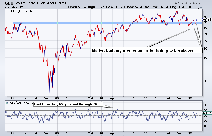 RipRoaring Bull Market’ Ahead Pro