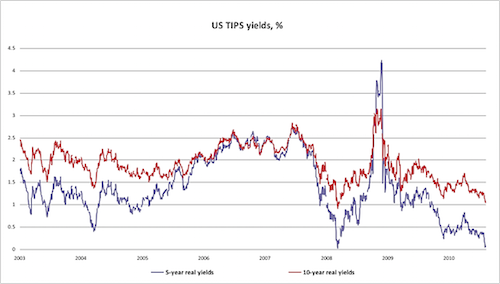 Risk off! Six tips on how to ‘derisk’ your investment portfolio