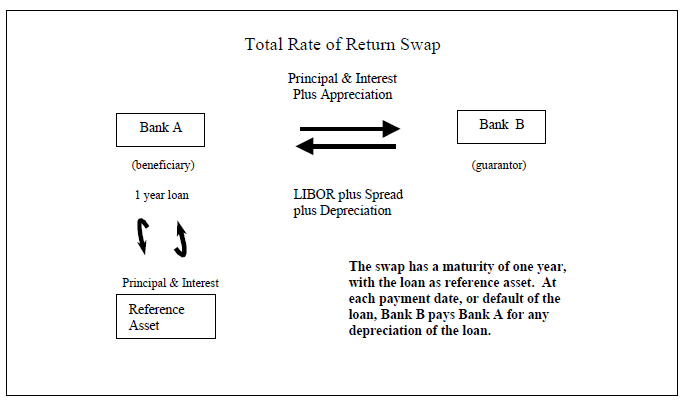 Risk Over Reward How to Read Financial Statements An Overview (Part 1)